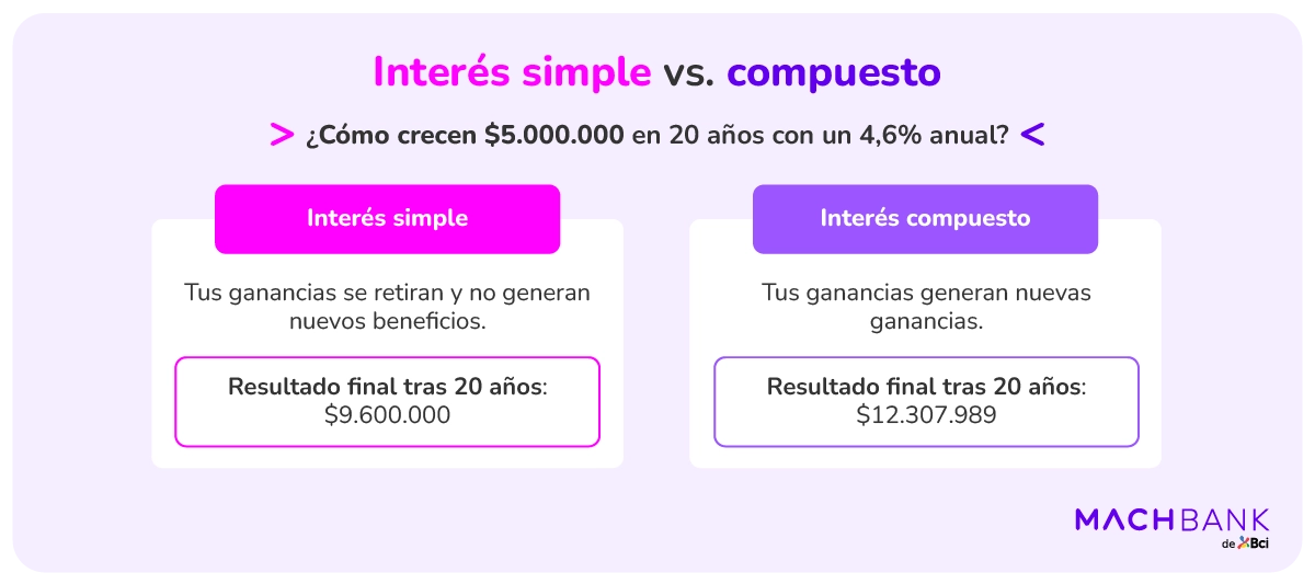 Mach Que Es El Interes Compuesto 2