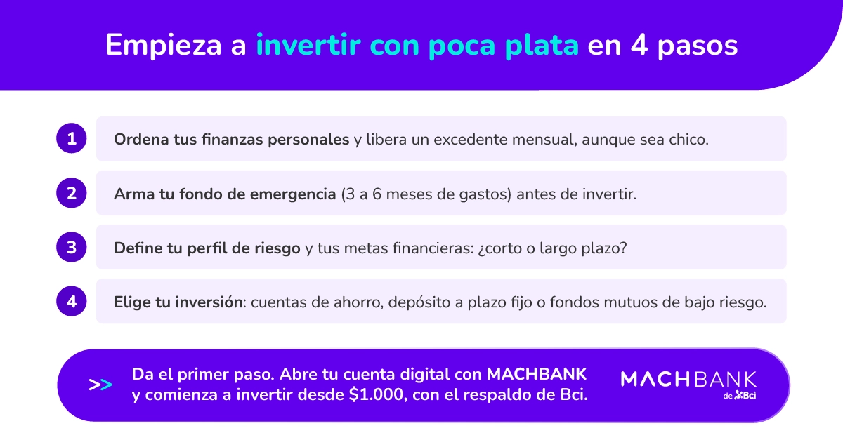 Mach Invertir Con Poco Dinero 1
