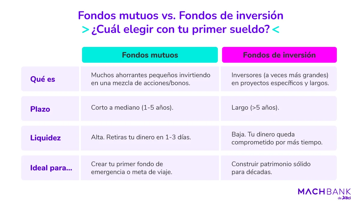 Fondos mutuos vs. fondos de inversión.