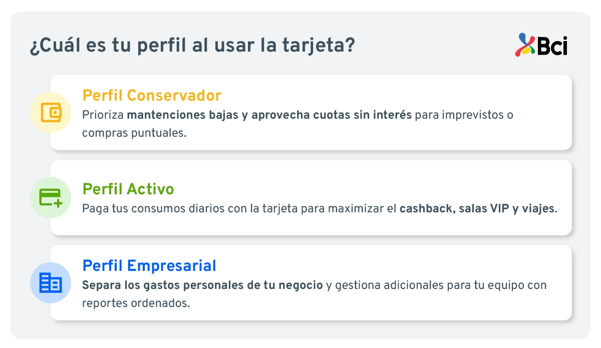 Tipos de tarjetas de crédito.