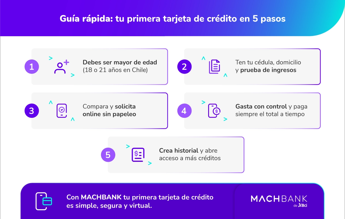 ¿A qué edad se puede solicitar una tarjeta de crédito​?