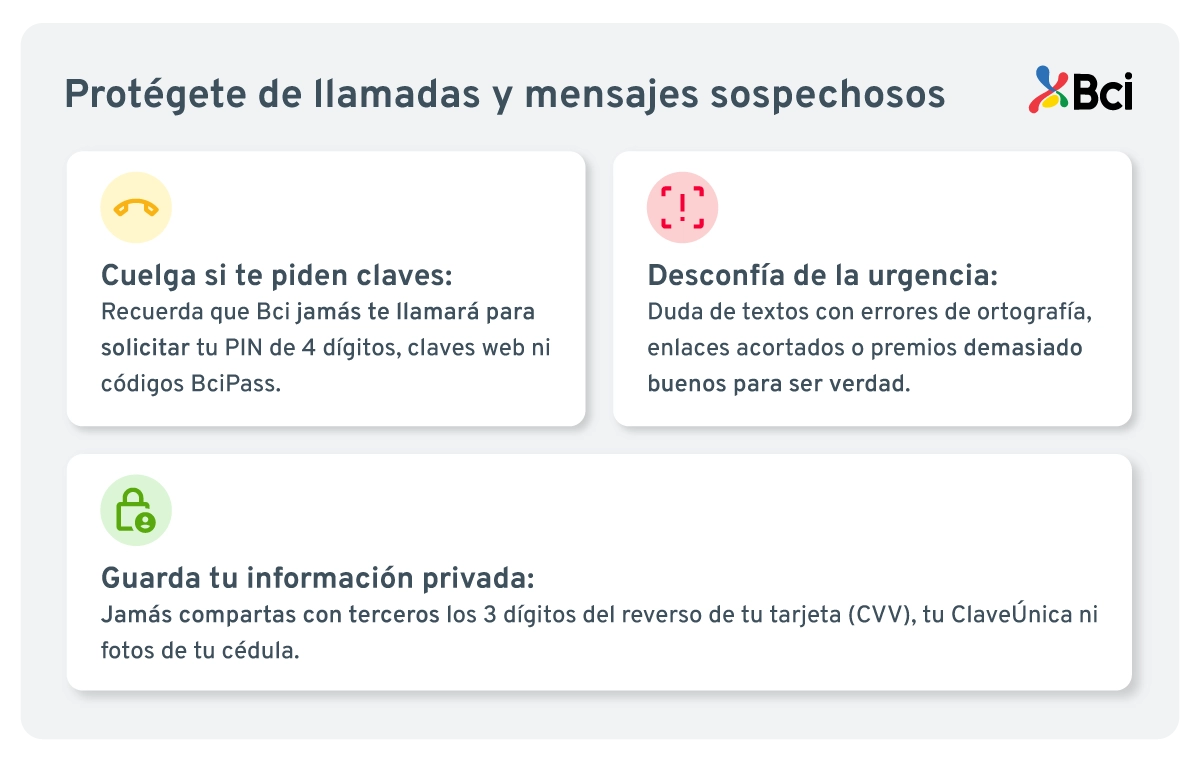 Tarjeta de crédito segura