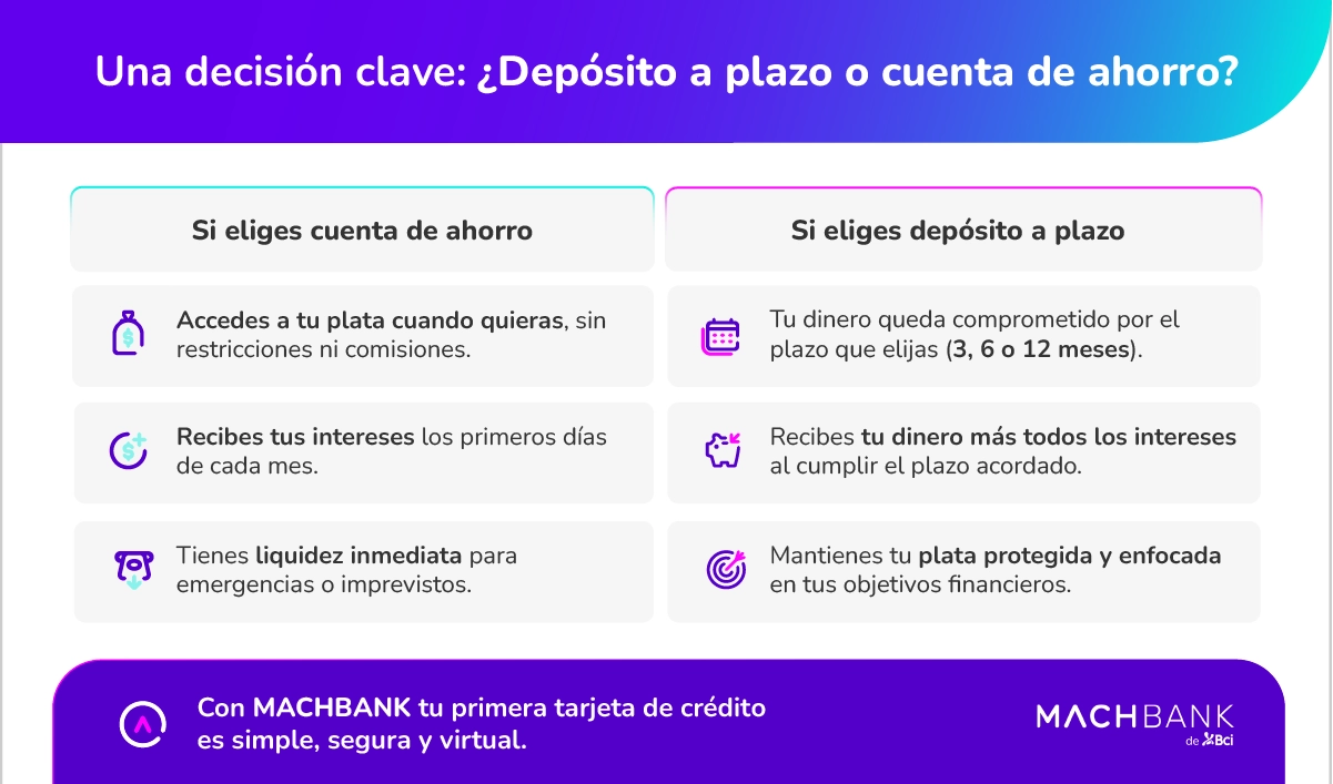 Machbank Deposito A Plazo O Cuenta De Ahorro 1 Depósito a plazo o cuenta de ahorro