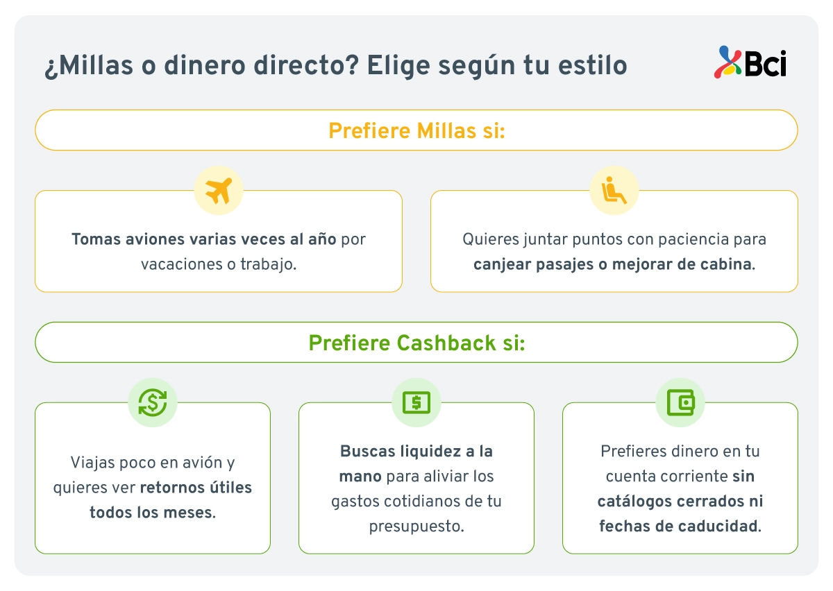 diferencia entre cashback.