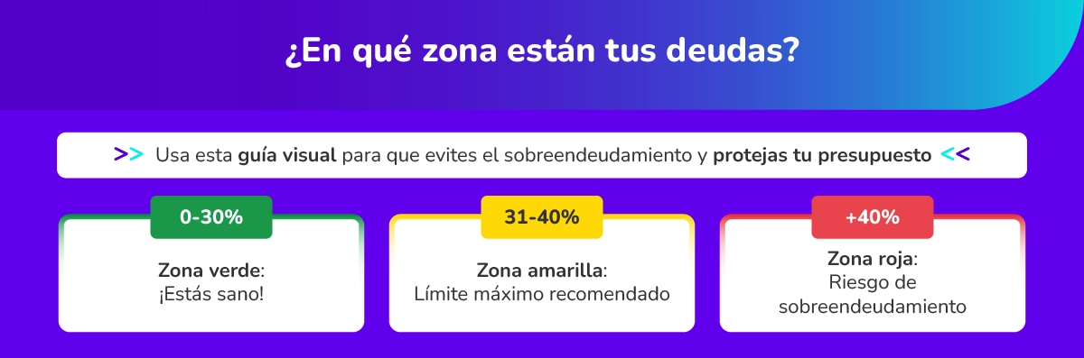 Machbank Infografias Capacidad De Endeudamiento 3 1
