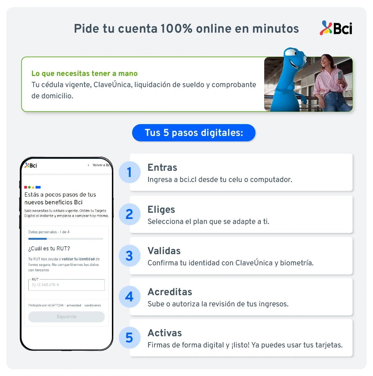 Pasos para abrir tu cuenta