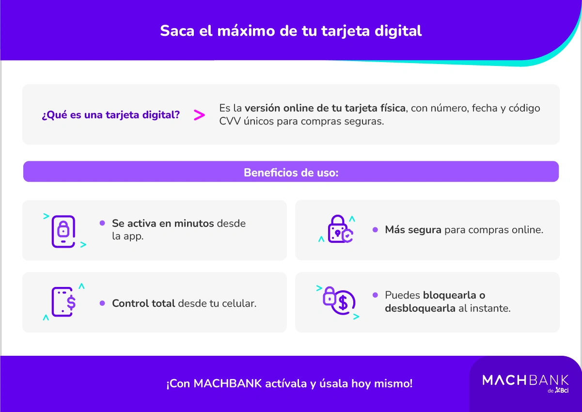 Beneficios Tarjeta Crédito Física y Virtual
