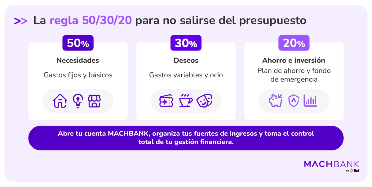 Mach Prespuesto Mensual 2
