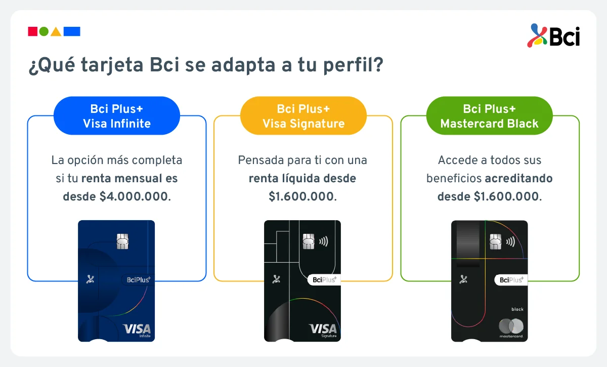 viajes bci.
