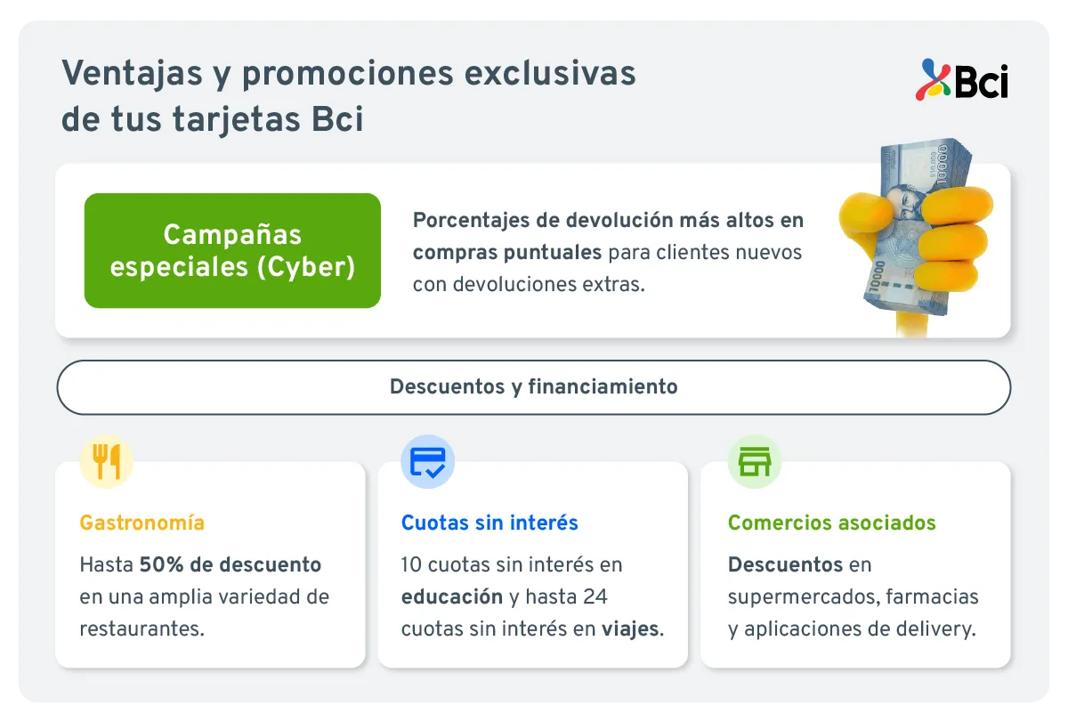 Beneficios de tu tarjeta Bci.