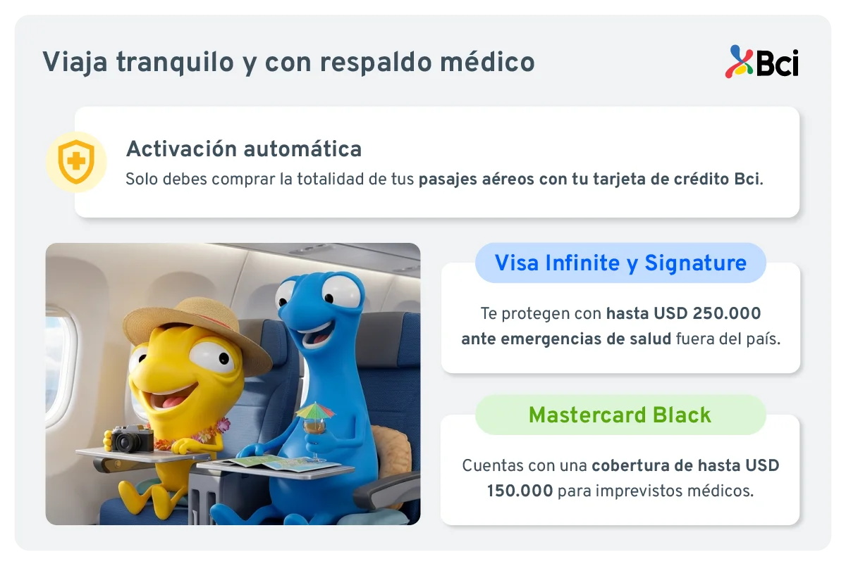 beneficios viajes bci.