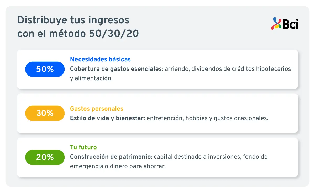 Dinero para ahorrar