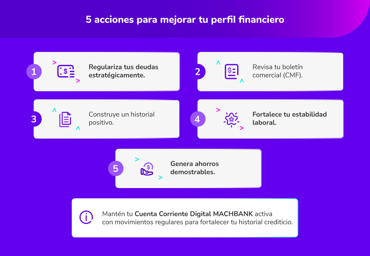 Machbank Infografias Es Posible Tener Creditos De Consumo Con Dicom 2 1 Acciones para mejorar tu perfil financiero