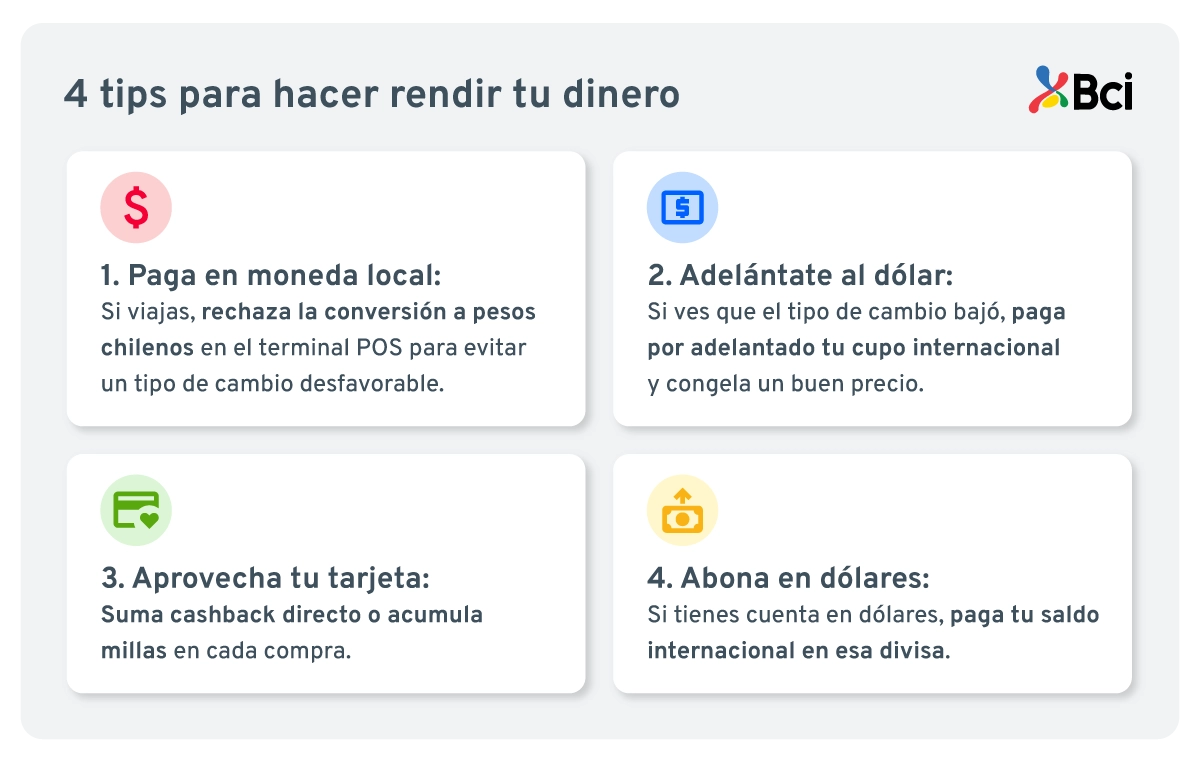 Tarjeta para compras internacionales.