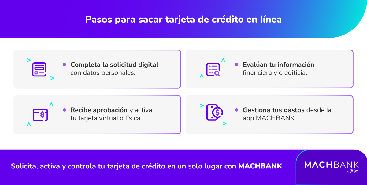  Sacar tarjeta de crédito online es sencillo.