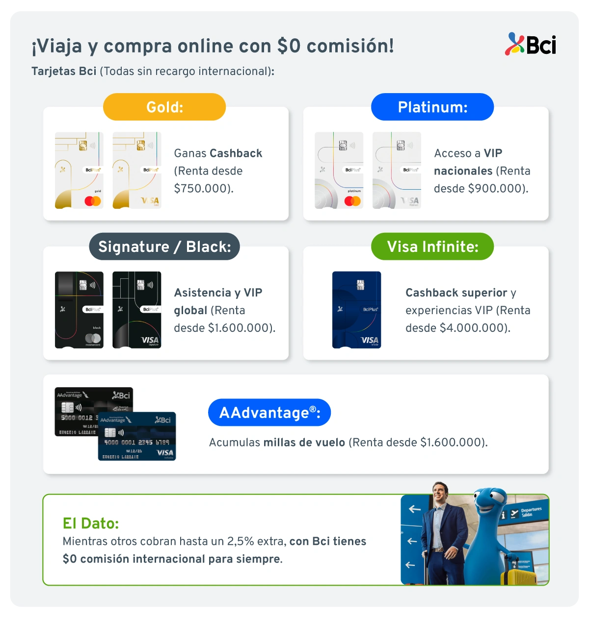 Comisiones en el extranjero
