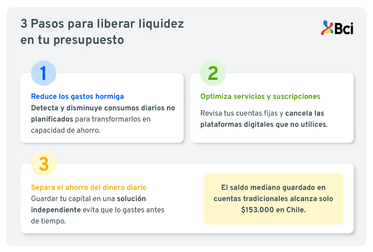 Automatizar tus ahorros