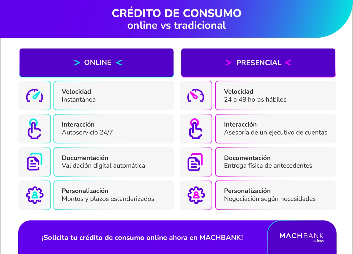 1 Machkbank Credito De Consumo Conceptos clave de los créditos de consumo