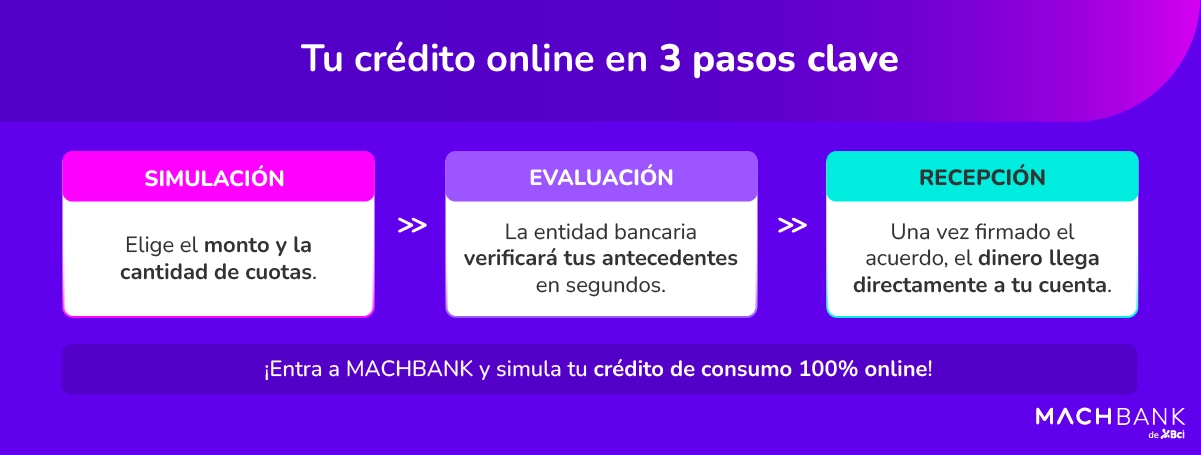 2 Machkbank Credito De Consumo Pasos para la solicitud de créditos de consumo.