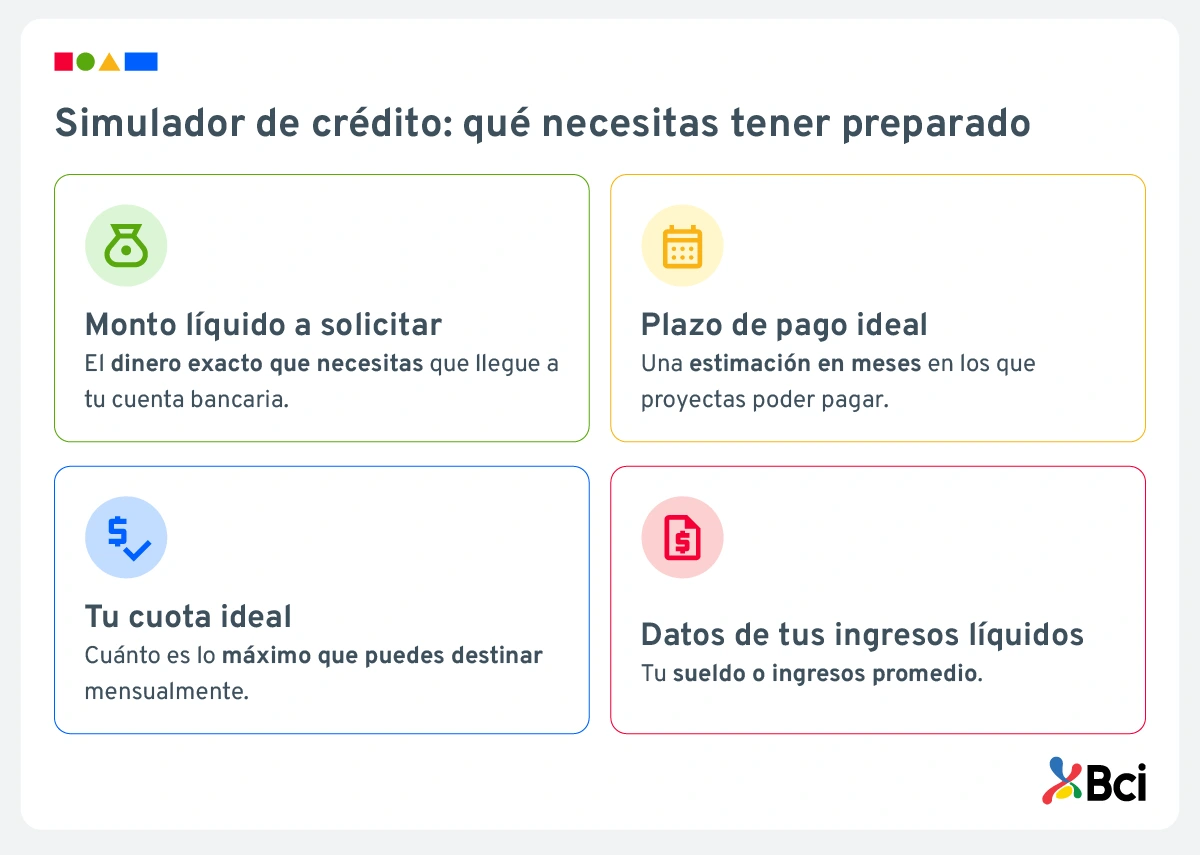 Qué necesitas para usar un simulador crédito de consumo.