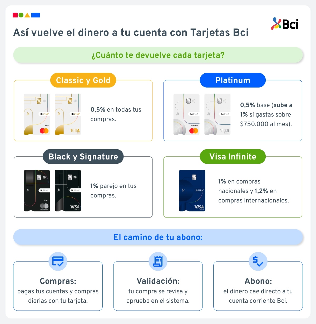 que es cashback.