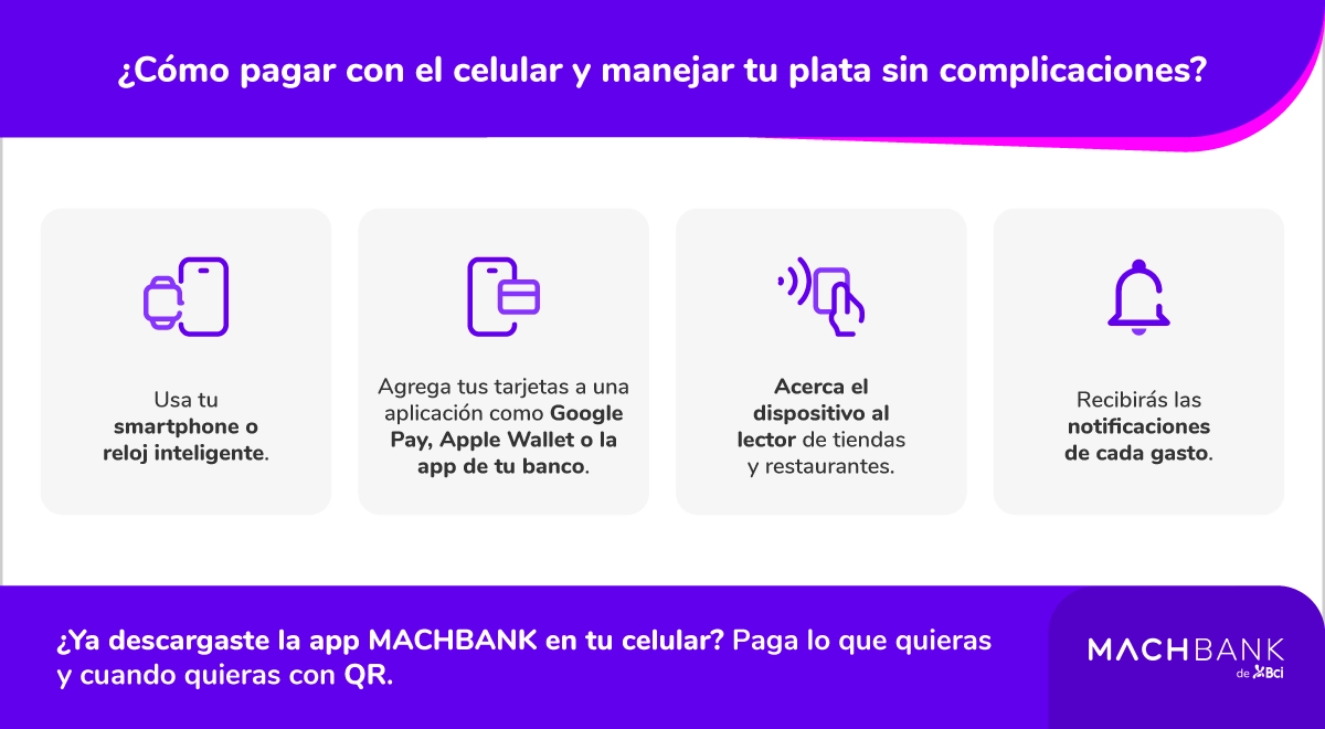 ¿cómo pagar con el celular?