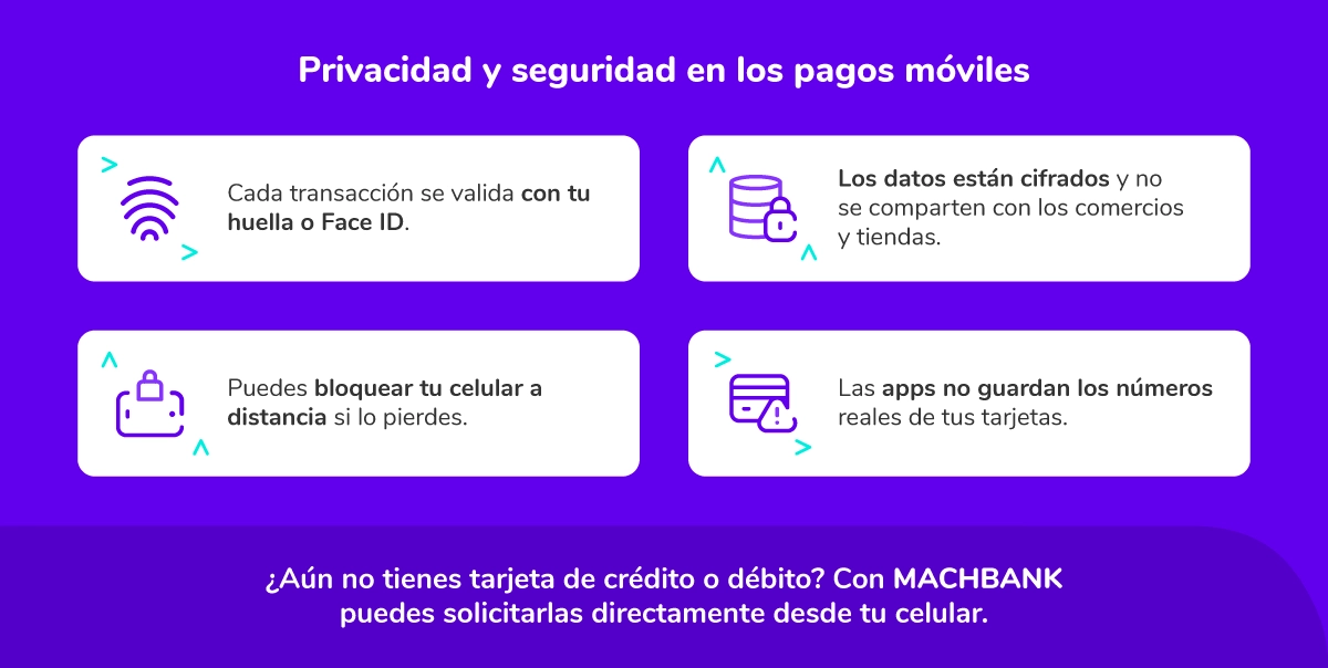 ¿Cómo se paga con el celular de forma segura?