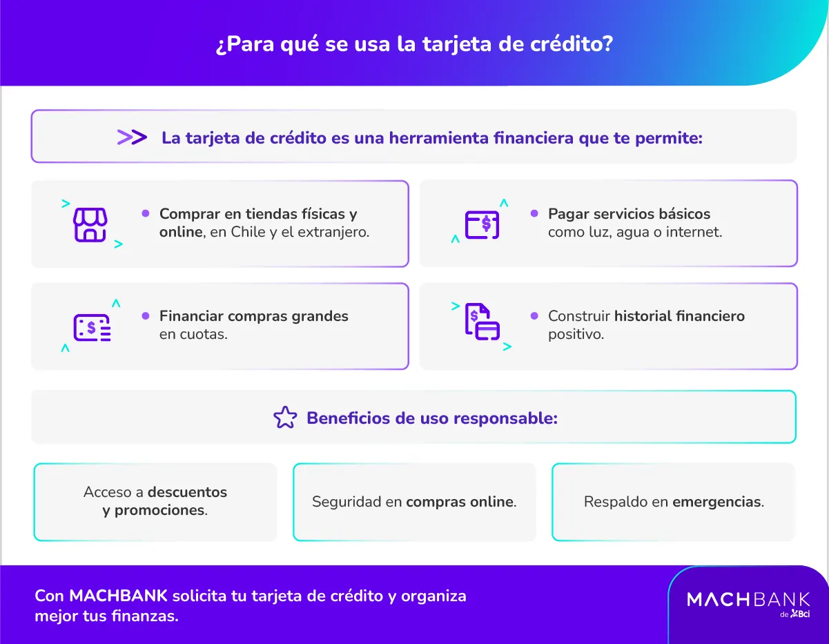 Para qué se usa la tarjeta de crédito