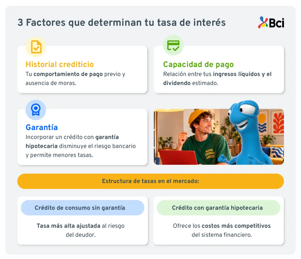 Tasa de interés.
