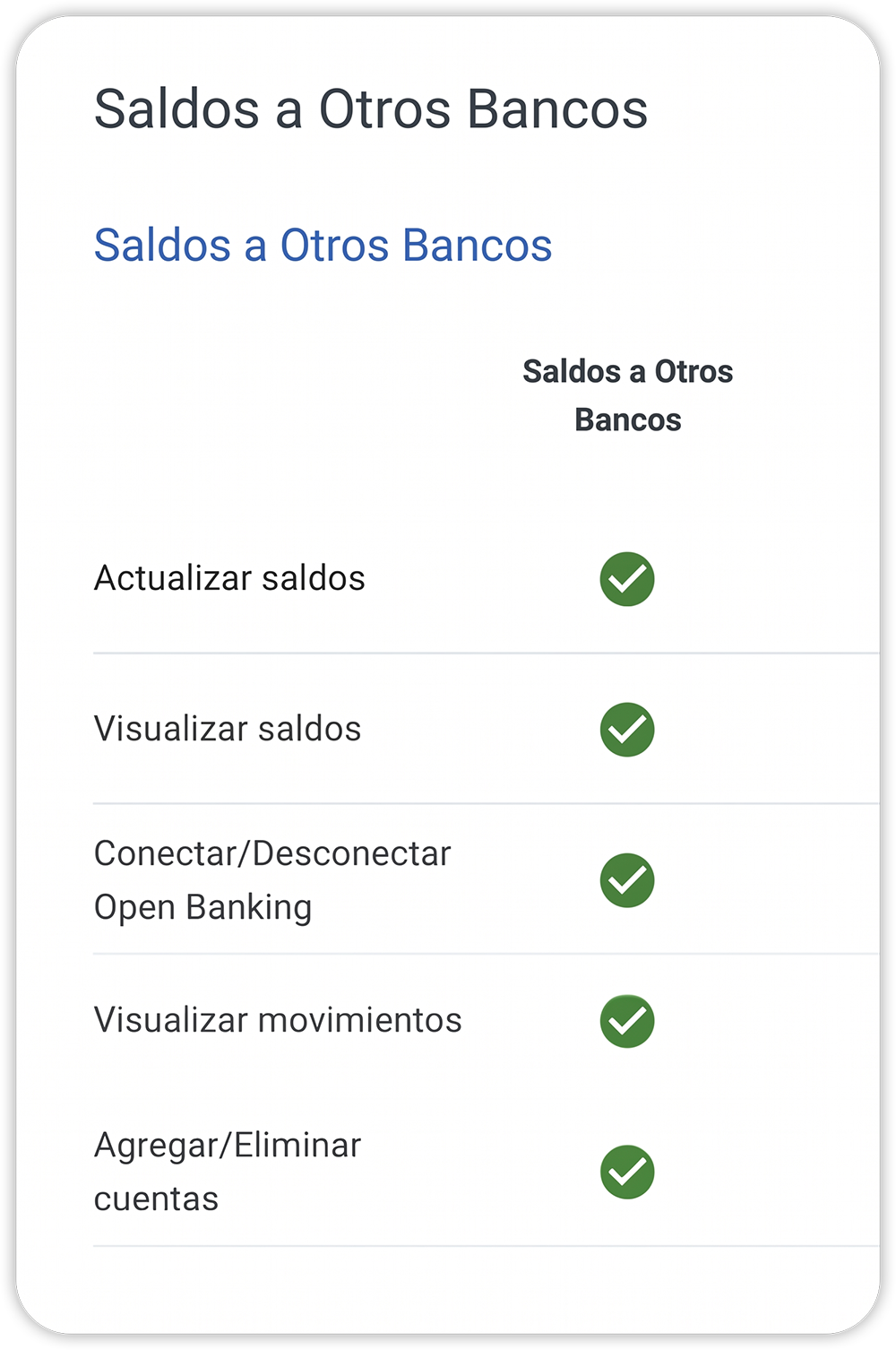Centro de Ayuda 360Connect - Permisos