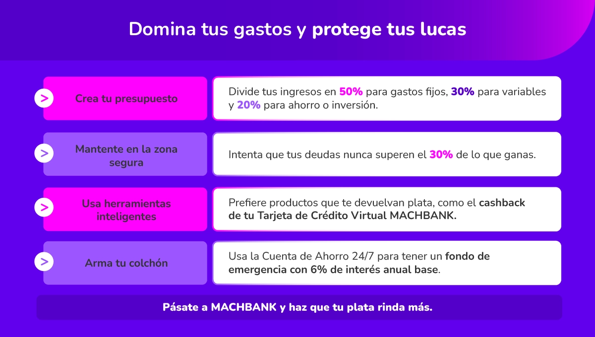 Machbank Infografias Capacidad De Endeudamiento 2