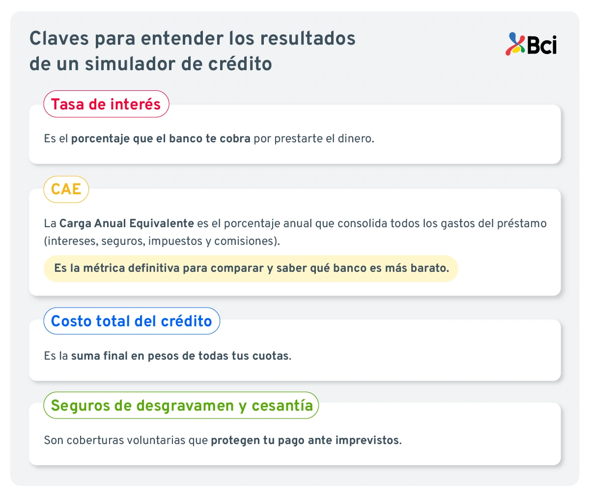 Cómo entender los resultados de un simulador crédito de consumo.