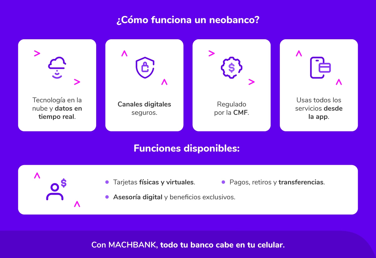 ¿Cómo funciona un neobanco? ¡Usa MACHBANK desde el celular!