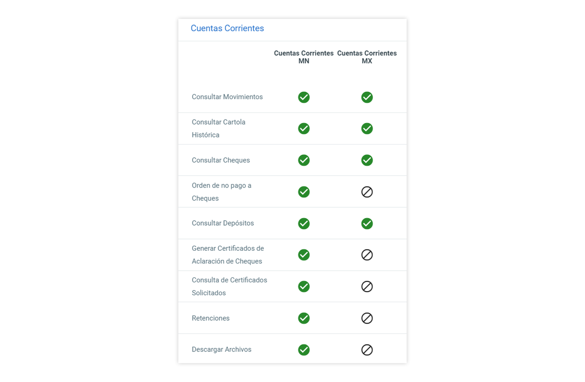 Centro de Ayuda 360Connect - permisos