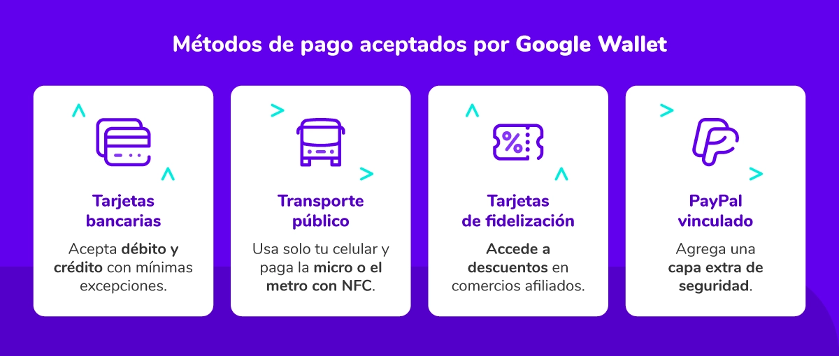 Formas De Pago Google Wallet