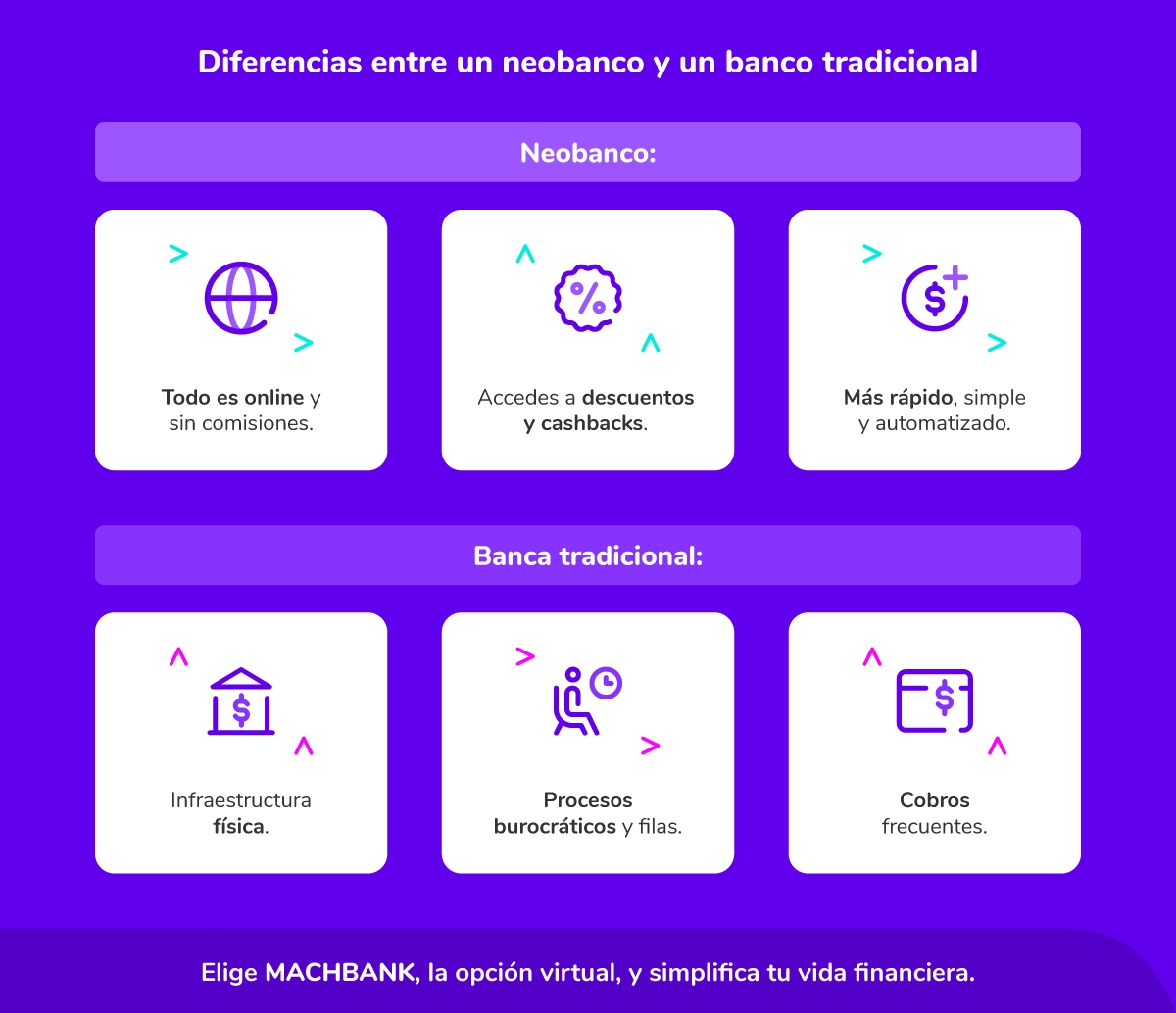 Diferencias entre un neobanco y los bancos tradicionales.