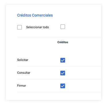 Centro de Ayuda 360Connect - Permisos