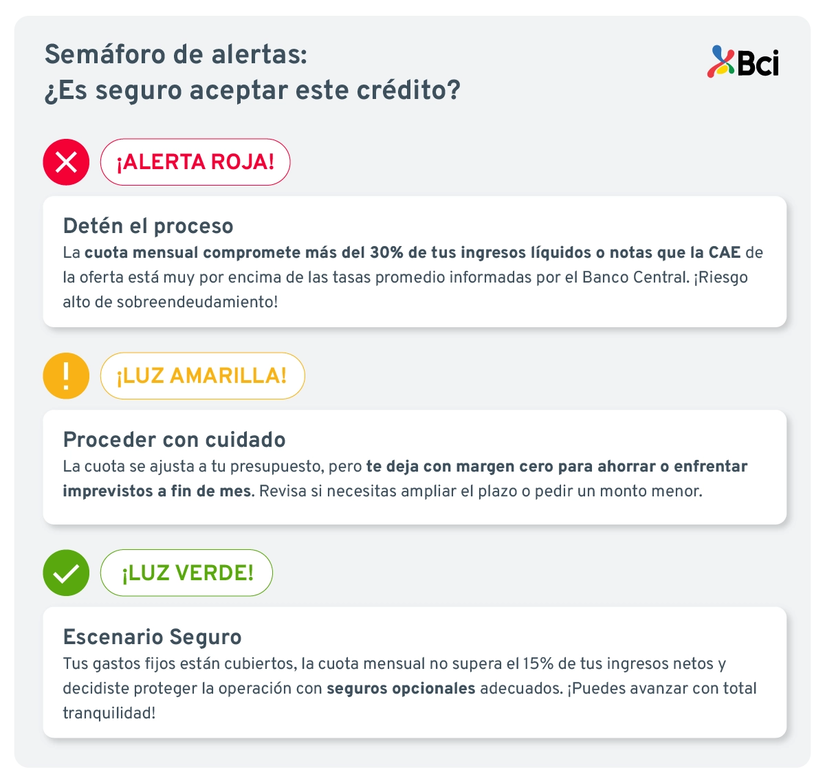 Solicita tu crédito de consumo. Semáforo de alertas para identificar un escenario seguro para contratar un crédito.