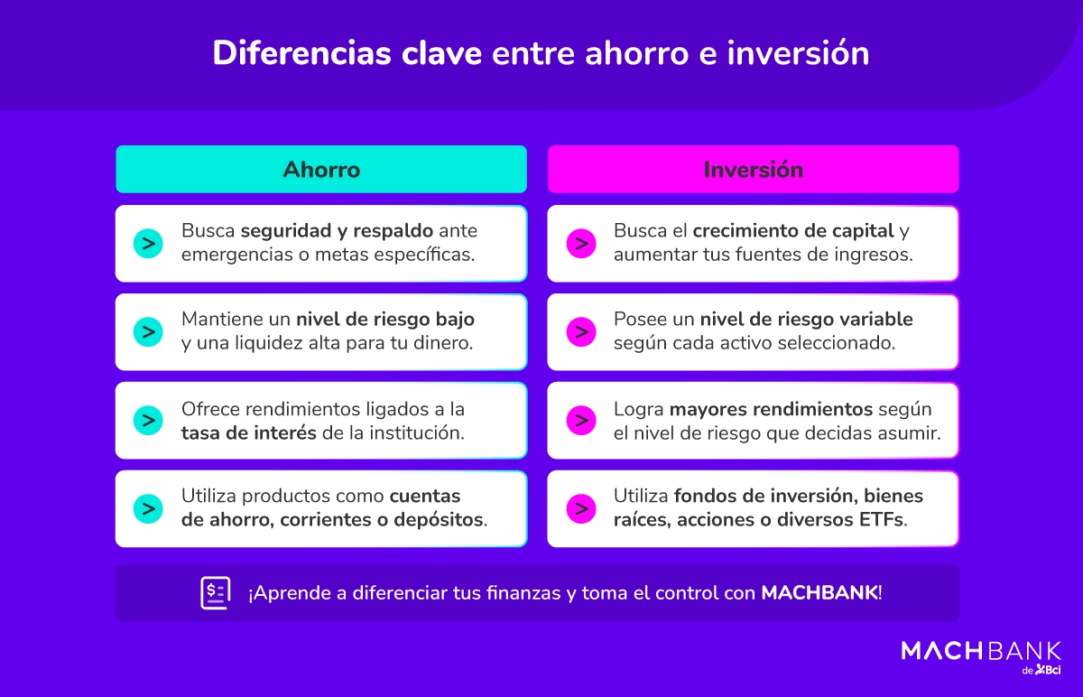 2 Machbank Ahorro E Inversion Cual Es La Diferencia Entre Estos Conceptos Diferencias clave entre ahorro e inversión.