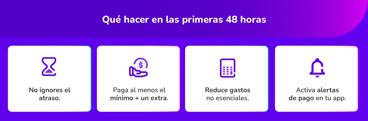 qué hacer e las primeras 48 horas con el atraso del pago de mi tarjeta de crédito