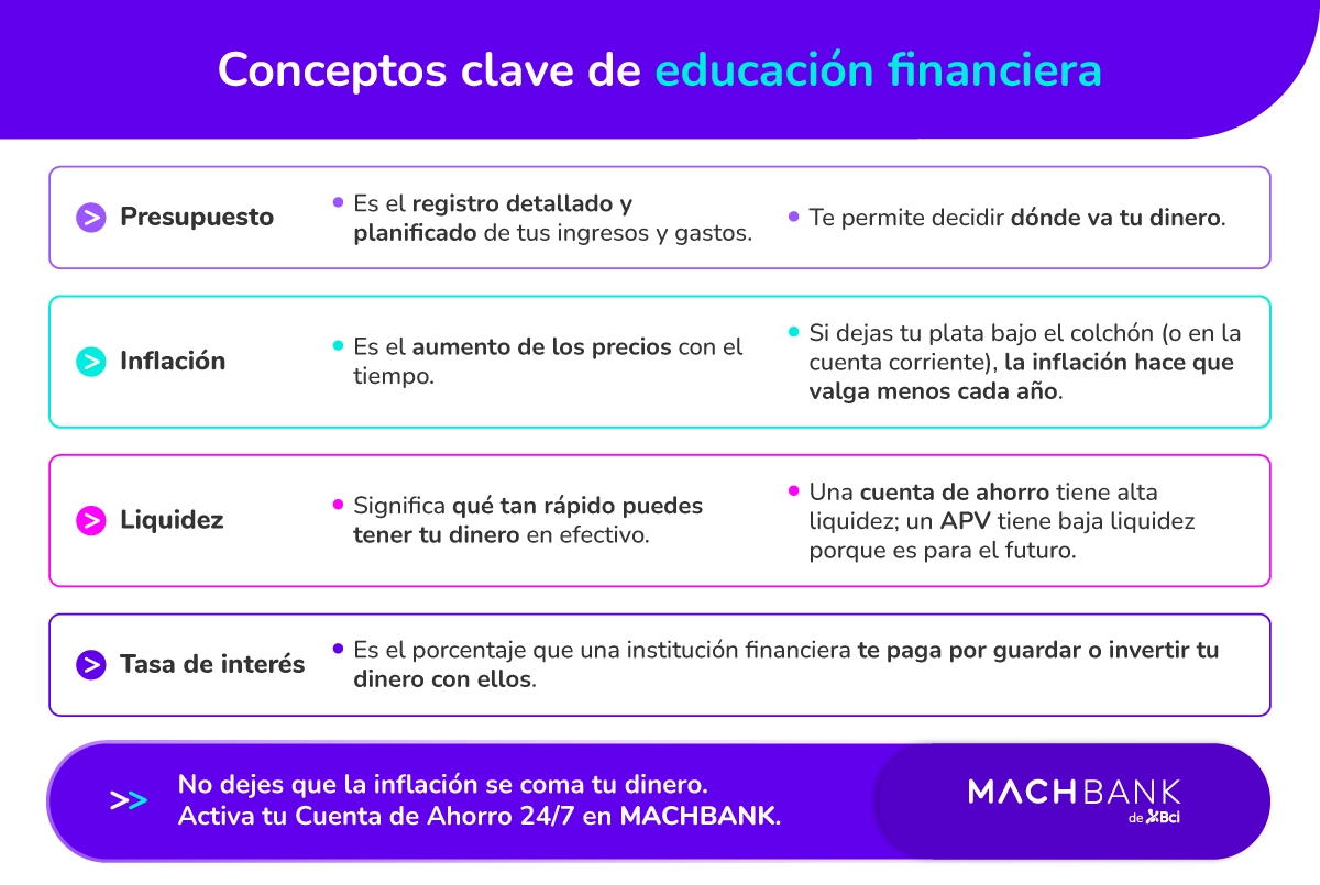 1 Machbank Como Ahorrar Dinero En Chile