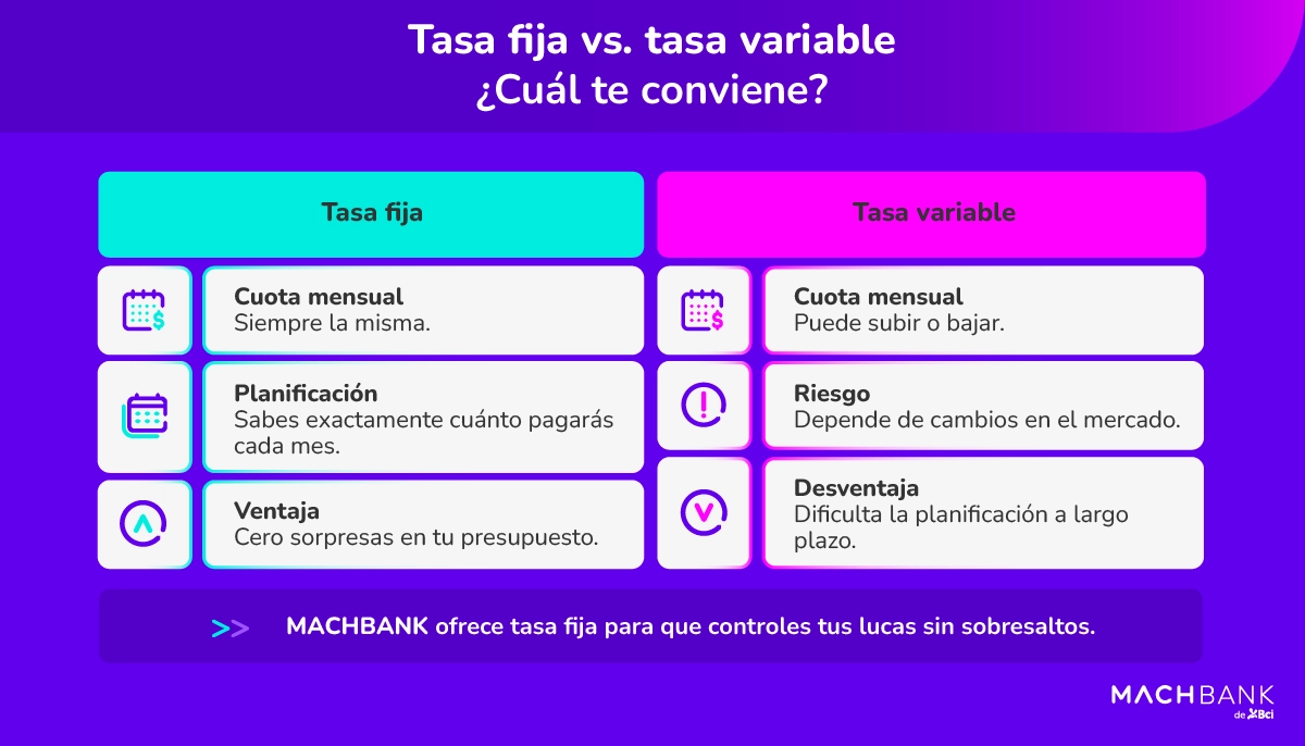 Machbank Tasa Credico De Consumo 2 Tasa crédito de consumo fija y variable.