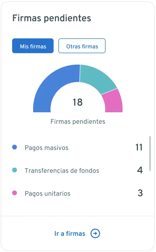 Firmas pendientes