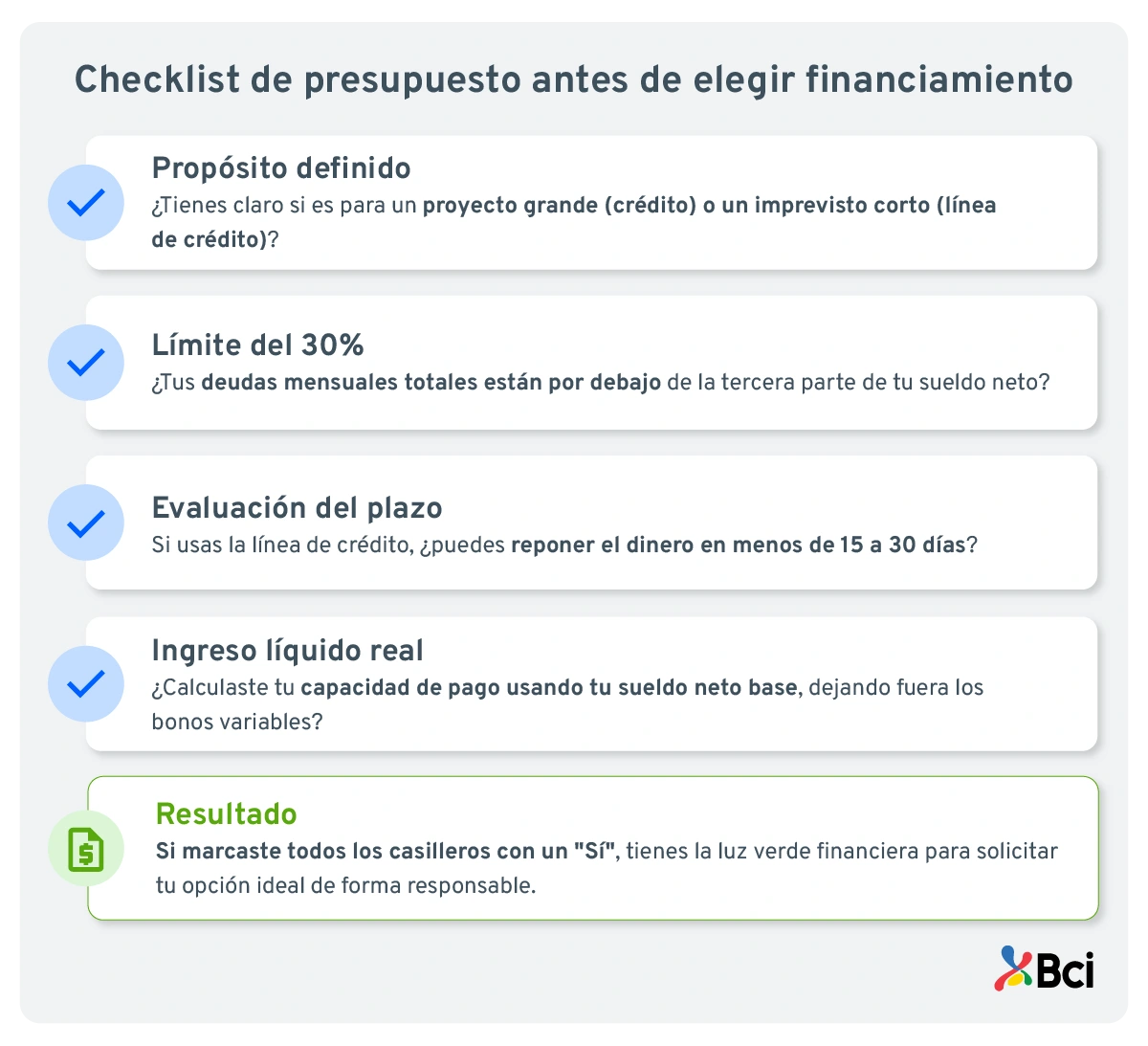 Evalúa tu presupuesto antes de pedir créditos o préstamos en línea.