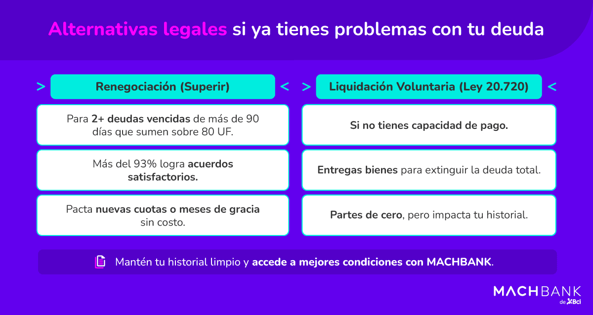 Machbank Que Pasa Si No Pago Un Credito De Consumo 2