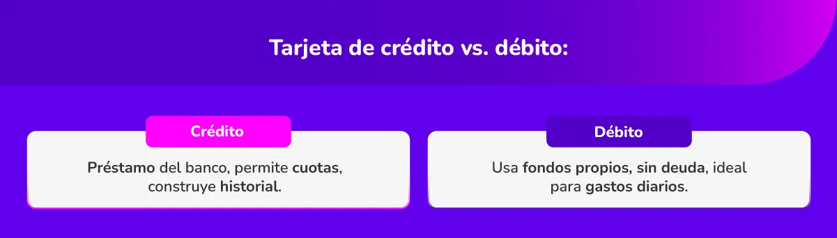 Tarjeta de crédito vs débito comparación