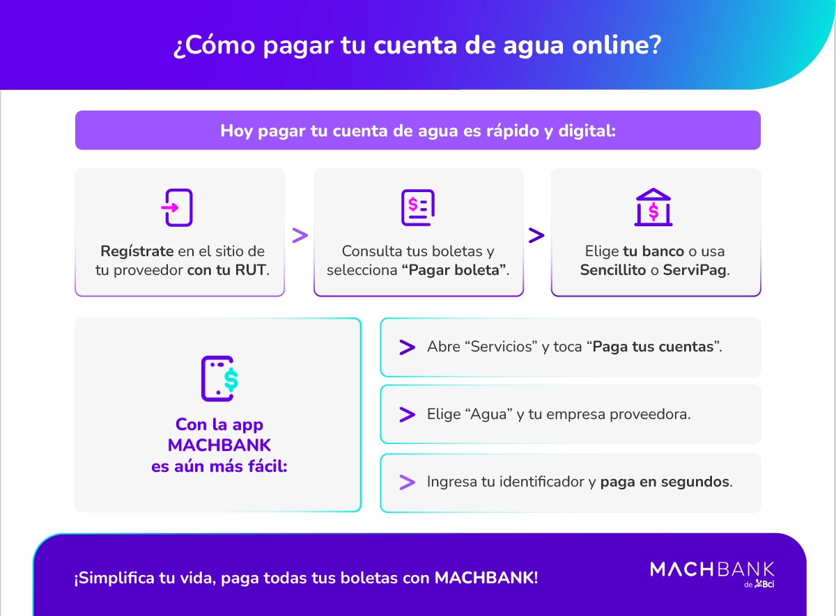 Machbank Descubre Como Pagar La Cuenta Del Agua En Linea ¿Cómo pagar el agua por internet?
