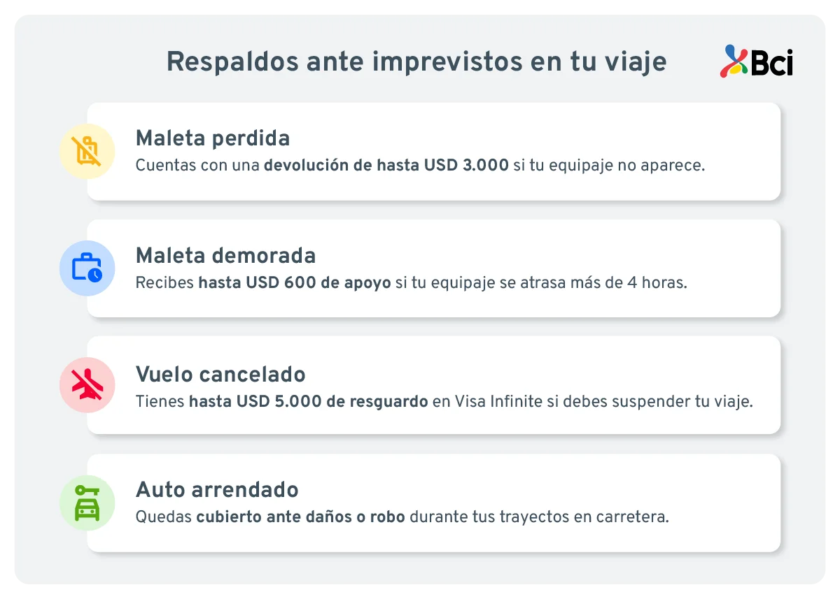 beneficios exclusivos.