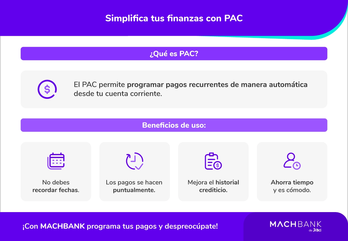 ¿Qué es pago automático PAC?