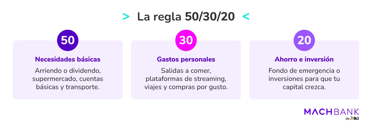 3 Machbank Como Ahorrar Dinero En Chile